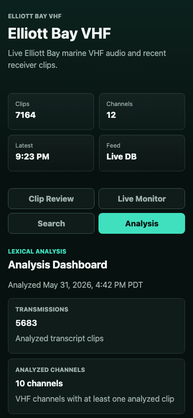 Production Analysis mobile screenshot for Elliott Bay VHF