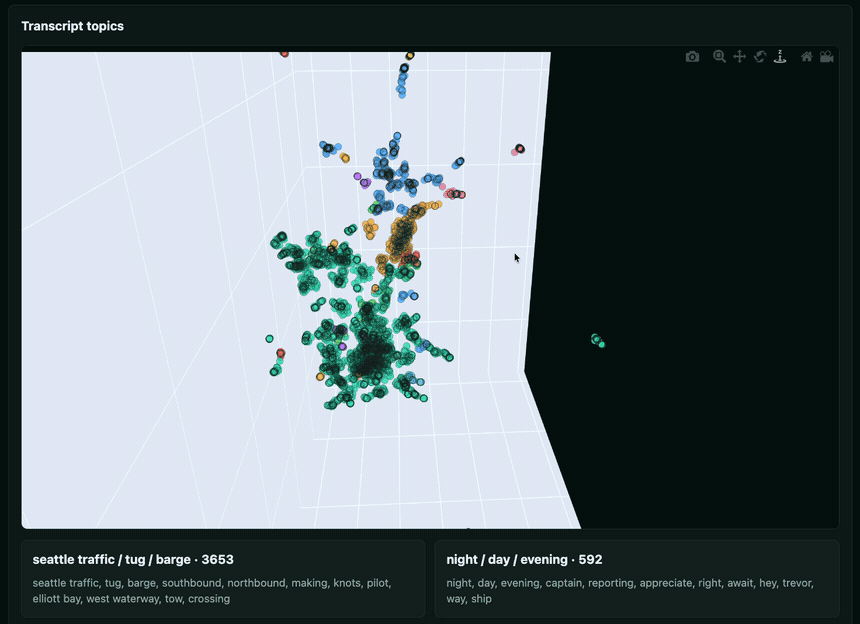BERTopic transcript cluster animation for Elliott Bay VHF