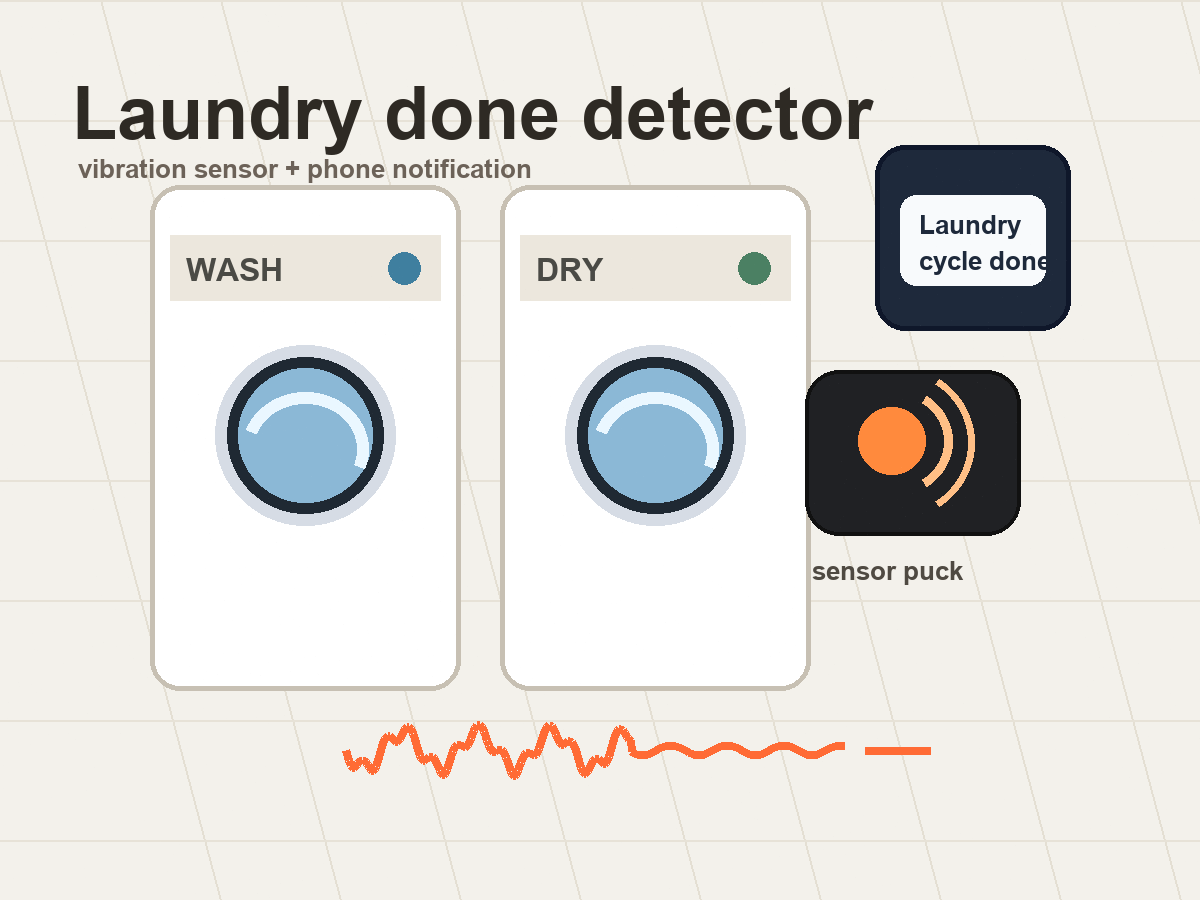 Illustration of a washer and dryer vibration sensor with a phone notification.